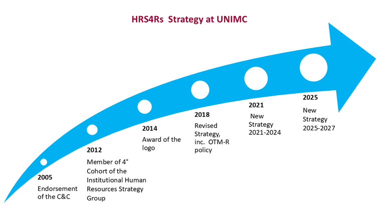 HR strategy.png