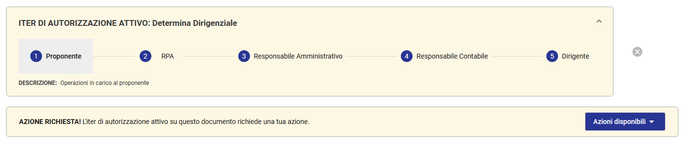 Time line flusso Determina Dirigenziale