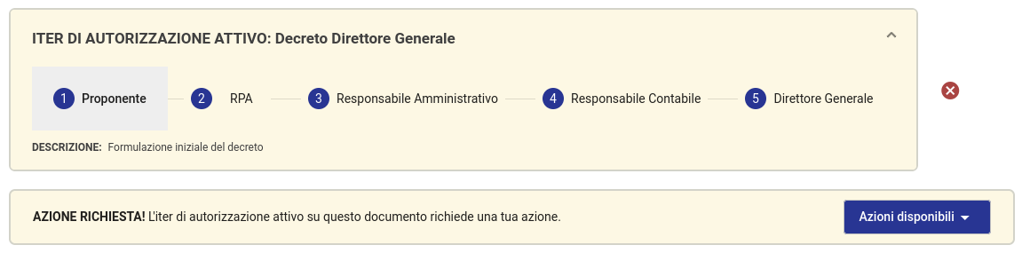 Decreto Direttore Generale: timeline flusso