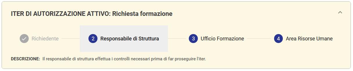 Richiesta formazione: linea temporale visualizzata quando si avvia corretto il flusso