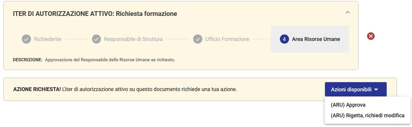 Richiesta formazione: linea temporale ed azioni a disposizione del responsabile dell'Area Risorse Umane