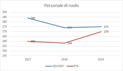 Fig1_AndPersonaleRuolo.jpg
