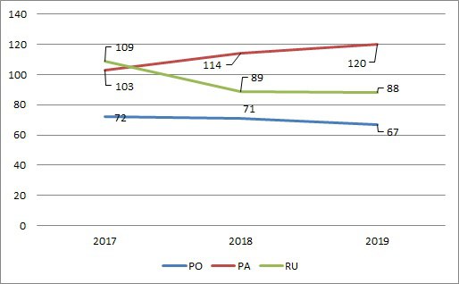 Fig2_AndamentoPersonaleDoc.jpg