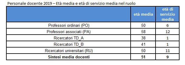 Tab11_docenti-eta.jpg