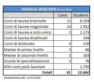 Tab2_DidatticaGenerale.jpg