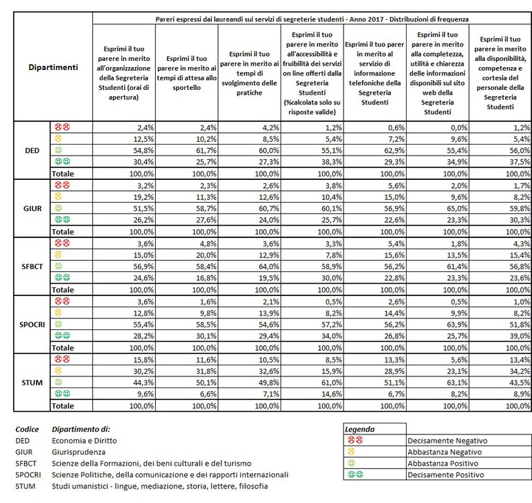 frequenze_2017.jpg Distribuzioni di frequenza