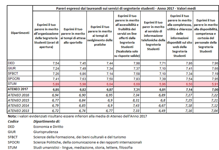 valori_medi_2017.png Valori medi
