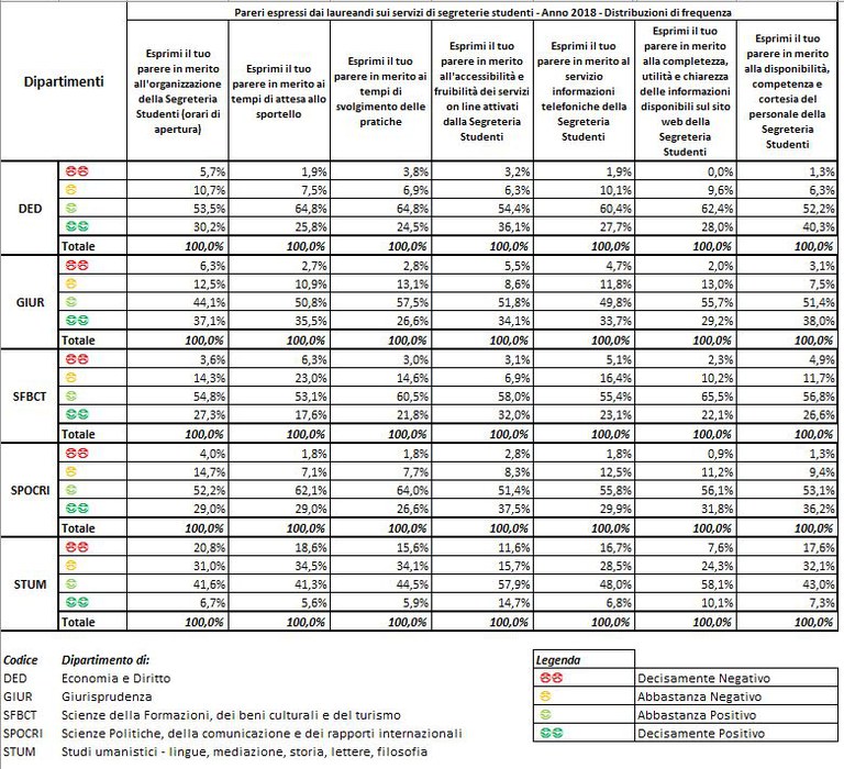 Frequenza2018.JPG Frequenza2018.JPG