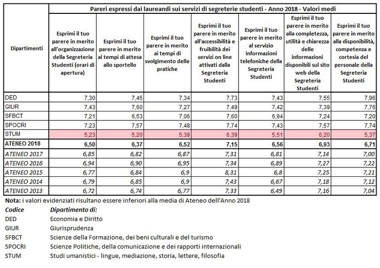 ValoriMedi_2018.JPG ValoriMedi_2018.JPG