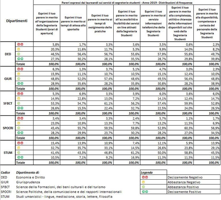 Frequenza_2019.JPG Frequenza_2019.JPG