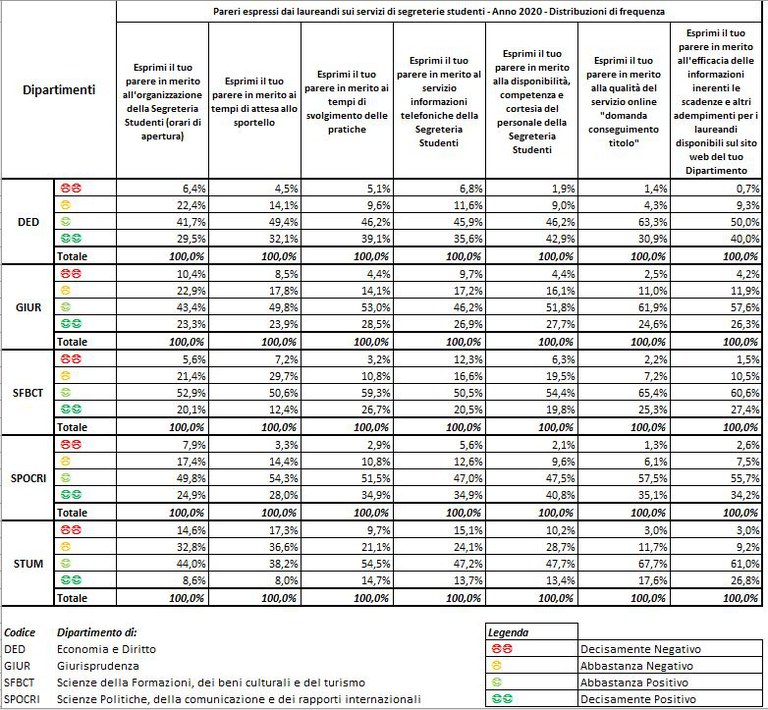 Frequenza_2020.JPG Frequenza_2020.JPG