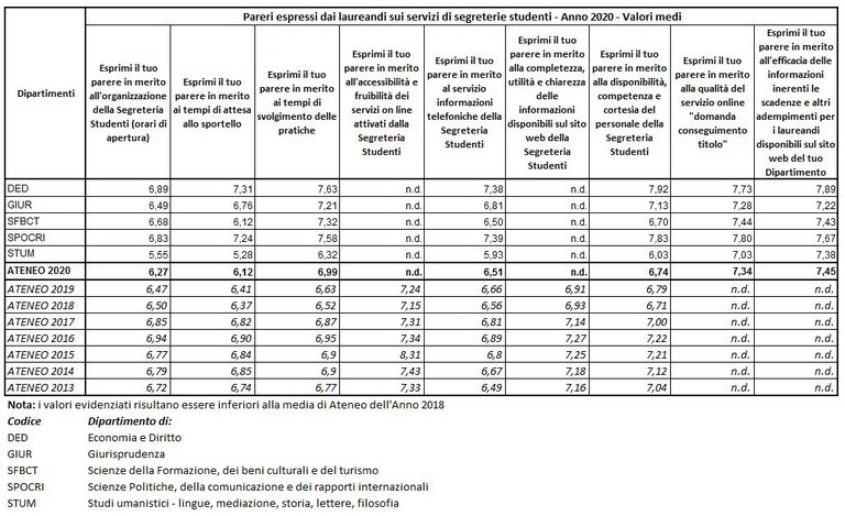 ValoriMedi2020.JPG ValoriMedi2020.JPG